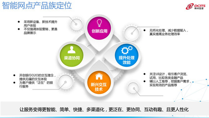 神州信息 引領金融科技，賦能金融服務新未來